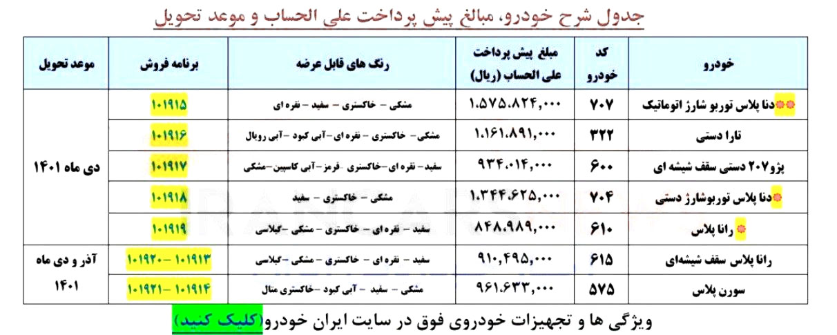 پیش‌فروش یک‌ساله ایران خودرو (۷ محصول) از سه‌شنبه ۷ دی‌ماه ۱۴۰۰ +جزئیات و لینک ثبت نام