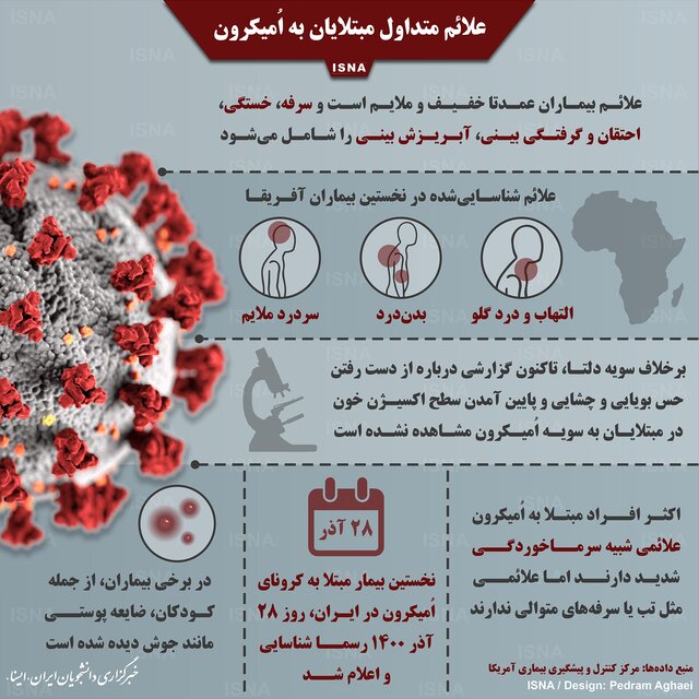 آخرین آمار مبتلایان به کرونای اومیکرون در ایران (۶ دی ۱۴۰۰)