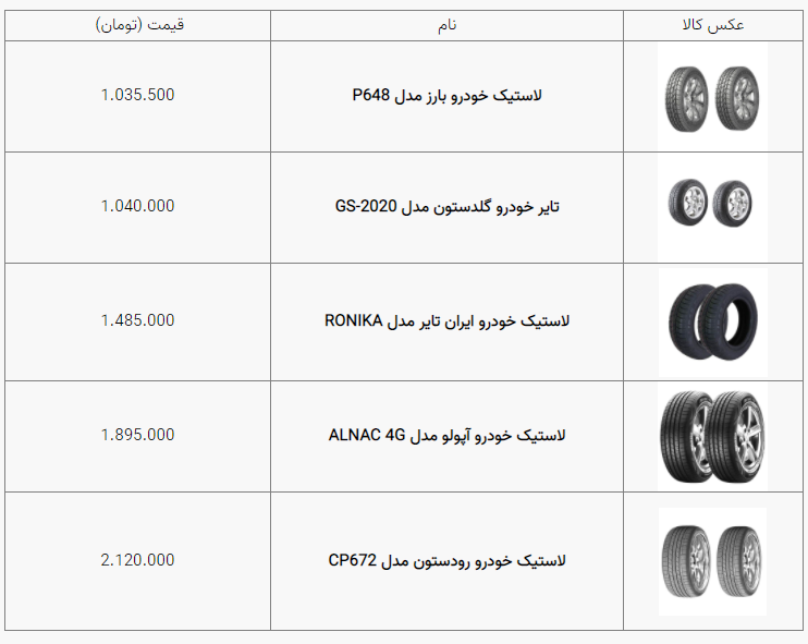 قیمت انواع لاستیک خودرو در بازار امروز (۷ دی‌ماه ۱۴۰۰) + جدیدترین قیمت‌ها و مشخصات