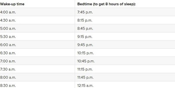 بدن ما به چند ساعت خواب نیاز دارد؟