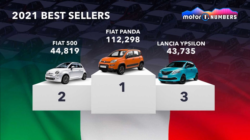 پرفروش ترین خودروهای جهان در کشورهای مختلف کدام اند؟