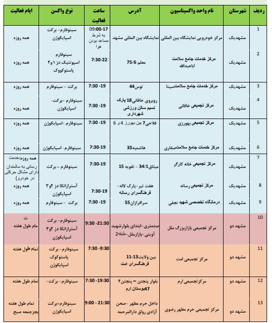 موجودی واکسن مراکز تزریق در مشهد + آدرس و جزئیات (۱۳ بهمن ۱۴۰۰)
