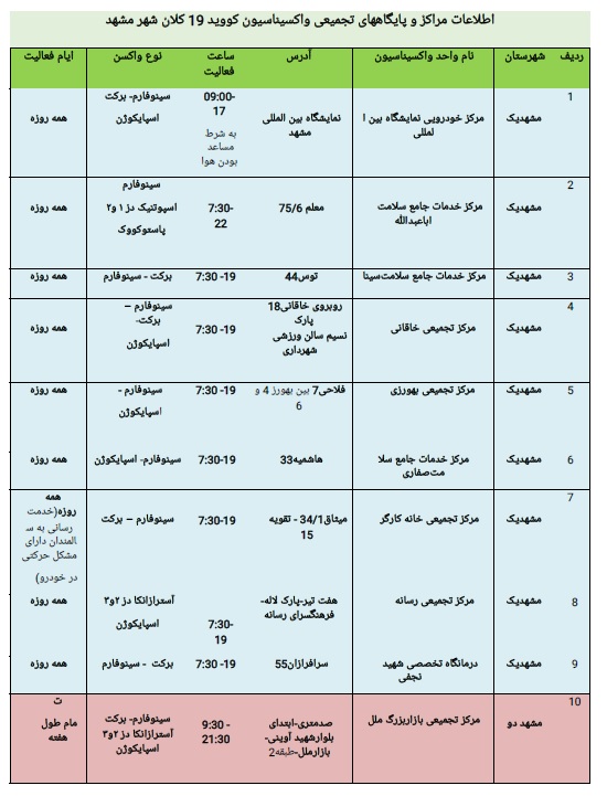 موجودی واکسن مراکز تزریق در مشهد + آدرس و جزئیات (۱۴ بهمن ۱۴۰۰)