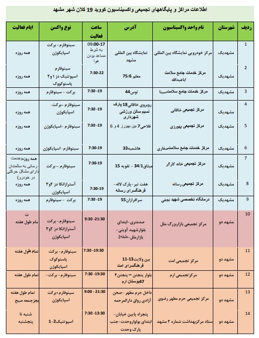 موجودی واکسن مراکز تزریق در مشهد + آدرس و جزئیات (۱۶ بهمن ۱۴۰۰)