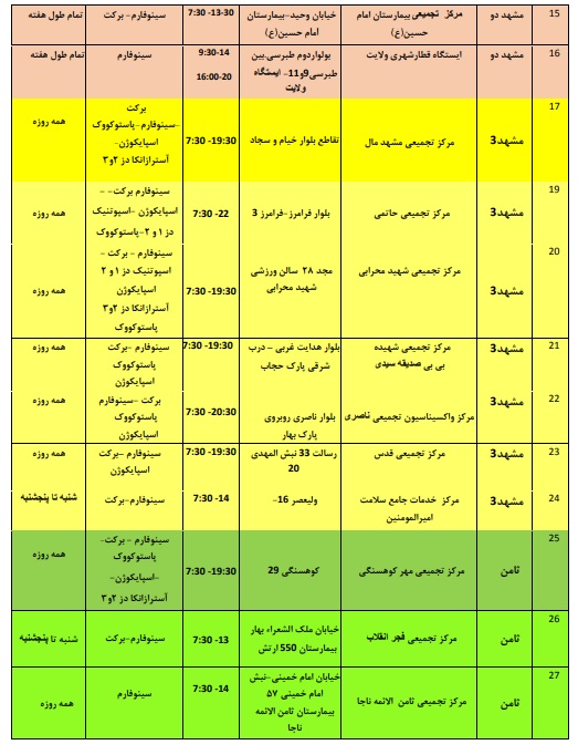 موجودی واکسن مراکز تزریق در مشهد + آدرس و جزئیات (۱۷ بهمن ۱۴۰۰)