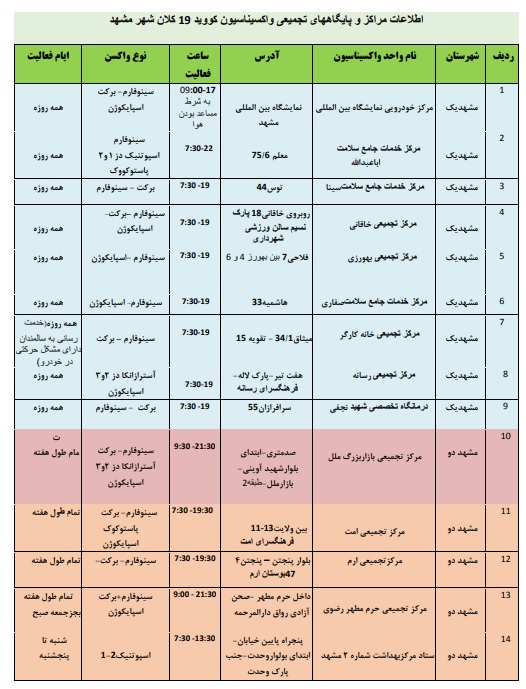 موجودی واکسن مراکز تزریق در مشهد + آدرس و جزئیات (۱۸ بهمن ۱۴۰۰)