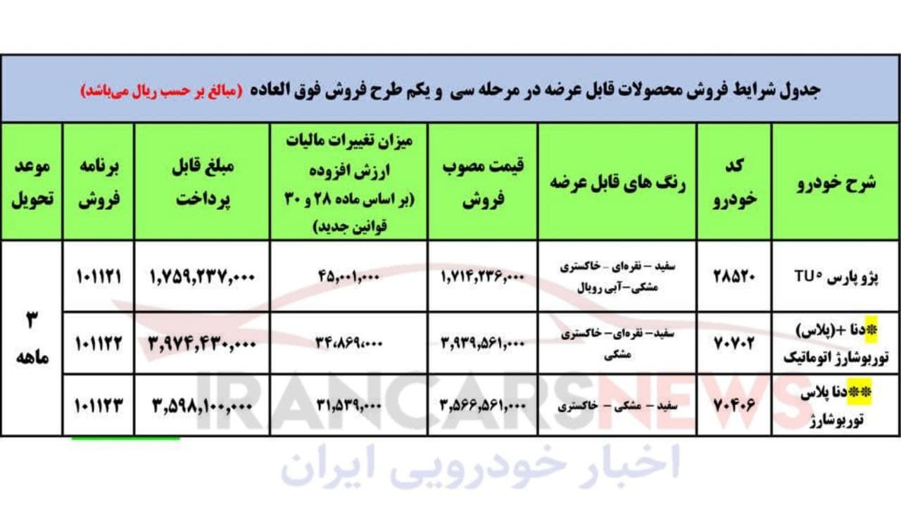فروش فوق‌العاده سه محصول ایران خودرو از فردا سه شنبه ۱۹ بهمن ماه ۱۴۰۰ + جدول و لینک ثبت نام