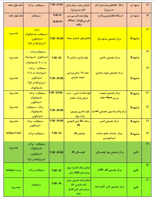 موجودی واکسن مراکز تزریق در مشهد + آدرس و جزئیات (۲۰ بهمن ۱۴۰۰)