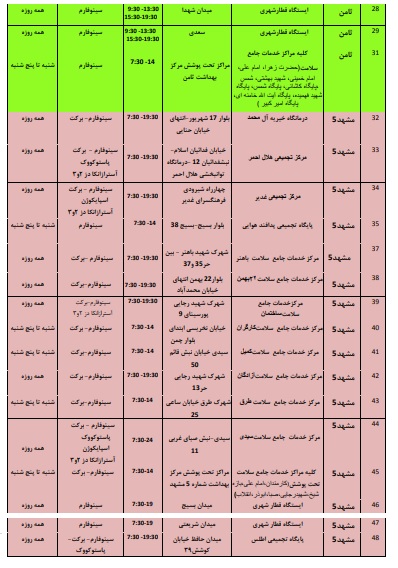 موجودی واکسن مراکز تزریق در مشهد + آدرس و جزئیات (۲۰ بهمن ۱۴۰۰)