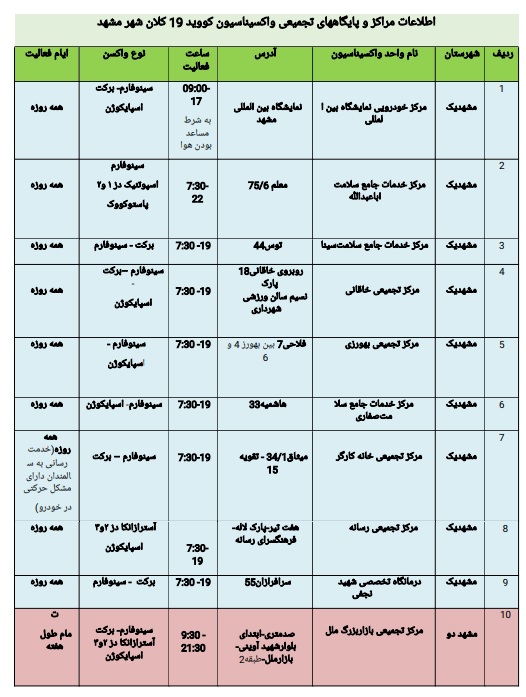 موجودی واکسن مراکز تزریق در مشهد + آدرس و جزئیات (۲۱ بهمن ۱۴۰۰)
