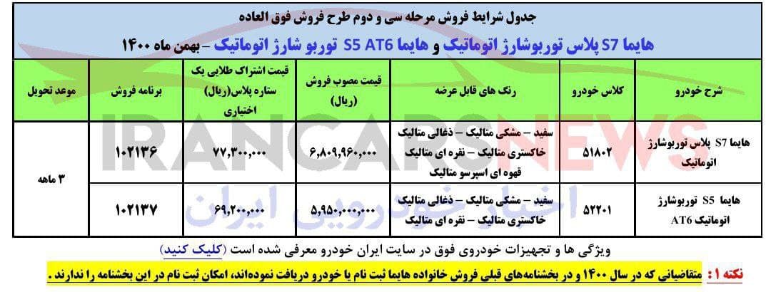 فروش فوق العاده ایران خودرو (۲ محصول) از فردا ۲۶ بهمن‌ماه ۱۴۰۰ + جدول