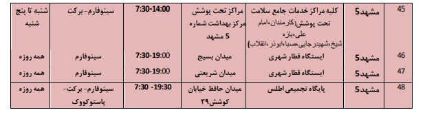 موجودی واکسن مراکز تزریق در مشهد + آدرس و جزئیات (۲۷ بهمن ۱۴۰۰)