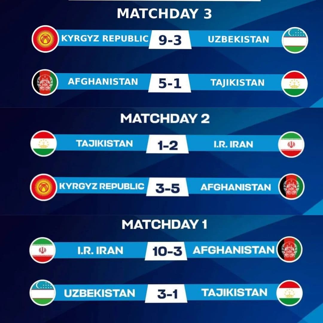 لینک تماشای بازی تیم‌های فوتسال افغانستان و ازبکستان (۲۸ بهمن۱۴۰۰)