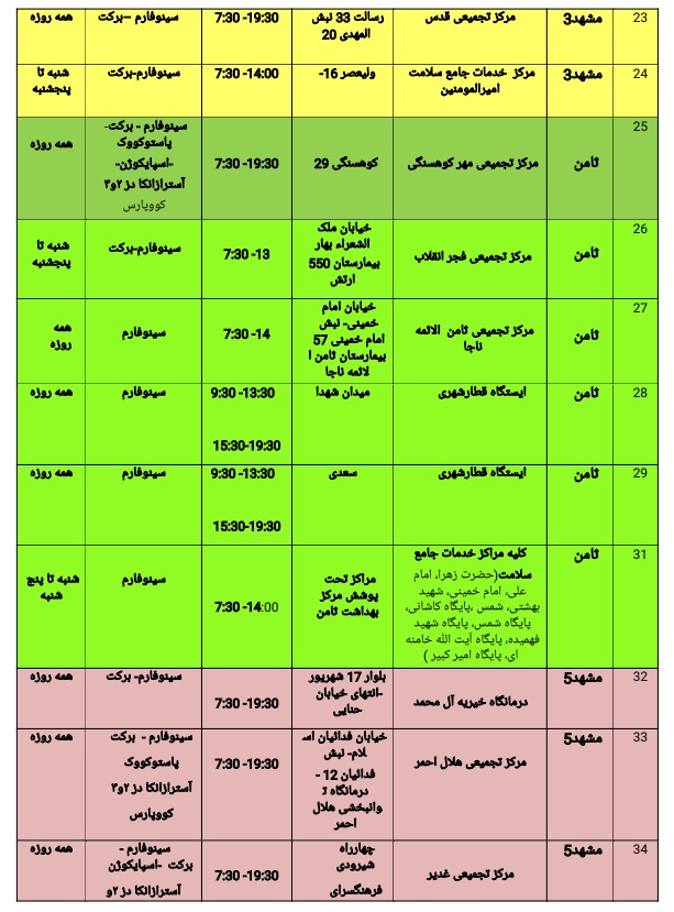 موجودی واکسن مراکز تزریق در مشهد + آدرس و جزئیات (۲۸ بهمن ۱۴۰۰)