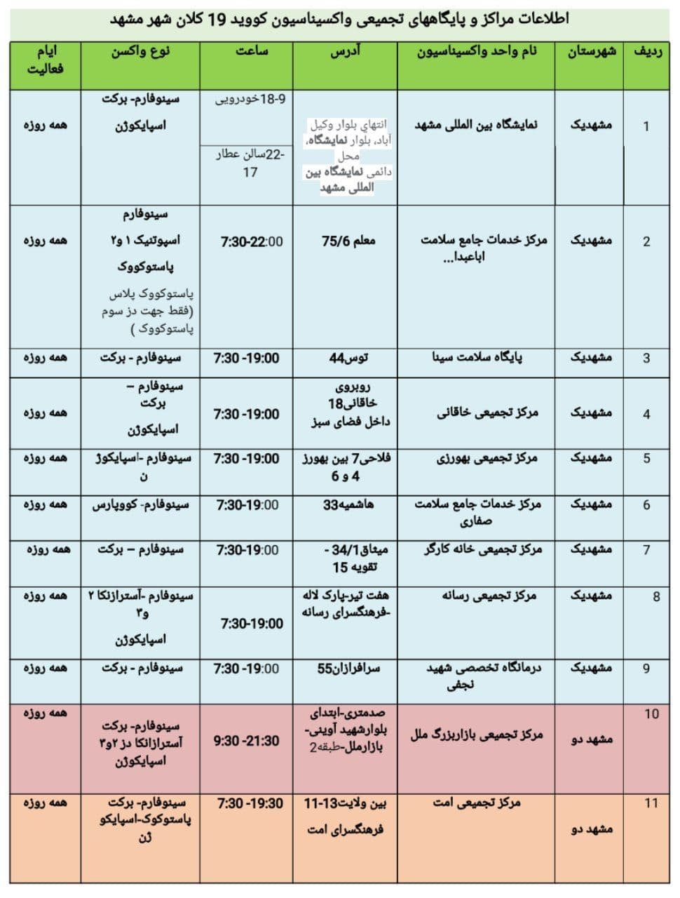 موجودی واکسن کرونا در مشهد + آدرس مراکز واکسیناسیون (۲۹ بهمن ۱۴۰۰)