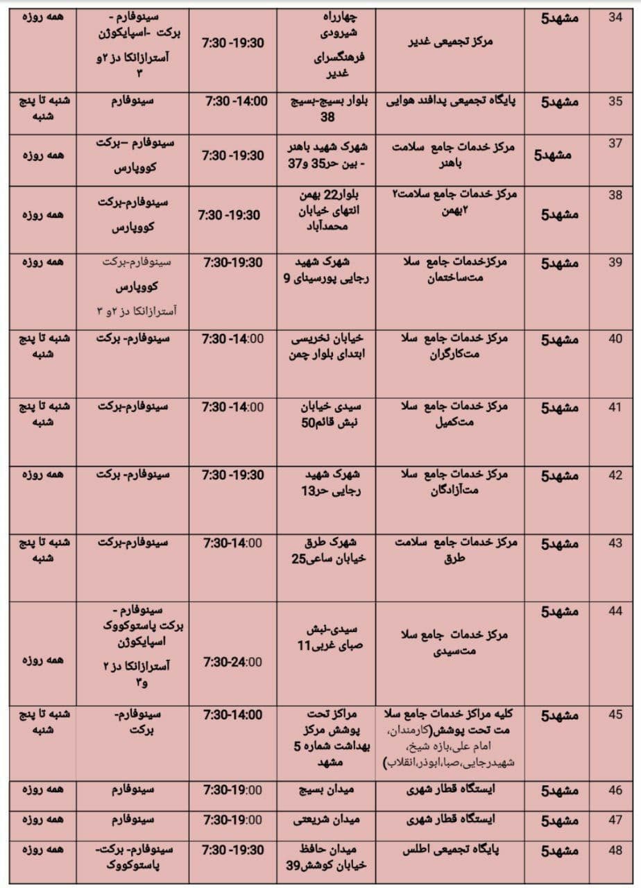 موجودی واکسن کرونا در مشهد + آدرس مراکز واکسیناسیون (۲۹ بهمن ۱۴۰۰)