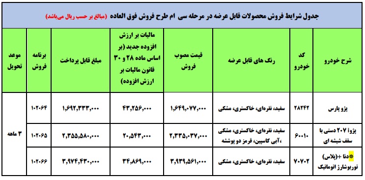 آغاز فروش نقدی محصولات ایران خودرو از فردا سه شنبه ۵ بهمن ۱۴۰۰ + جدول فروش و لینک ثبت نام
