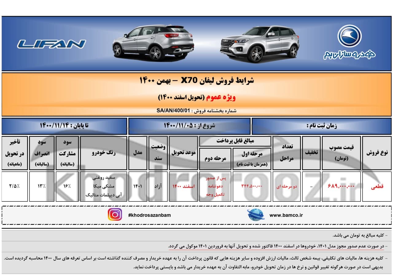 شرایط فروش خودرو لیفان X70 از فردا ۵ بهمن ۱۴۰۰ اعلام شد + جدول فروش