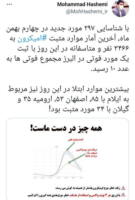 آخرین آمار مبتلایان به اومیکرون در ایران (۵ بهمن ۱۴۰۰)