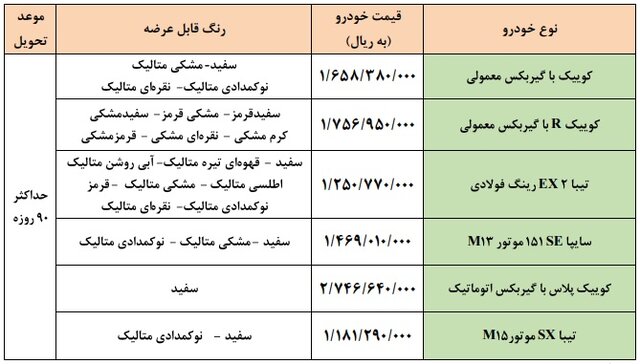 فروش فوق‌العاده «ایران‌خودرو» و «سایپا» بر اساس قیمت‌های جدید آغاز شد؛ این بار بخاطر مالیات (۷ بهمن‌ماه ۱۴۰۰)
