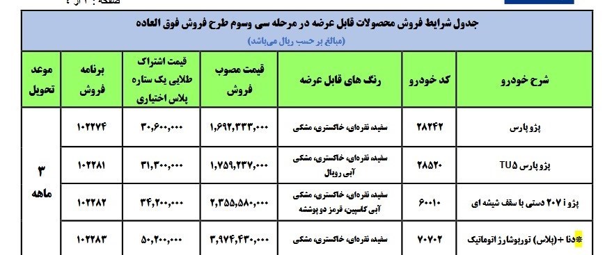 فروش فوق‌العاده ۴ محصول ایران خودرو از امروز | ثبت‌نام ویژه مادران دارای دو فرزند (۱۰ اسفند ۱۴۰۰)