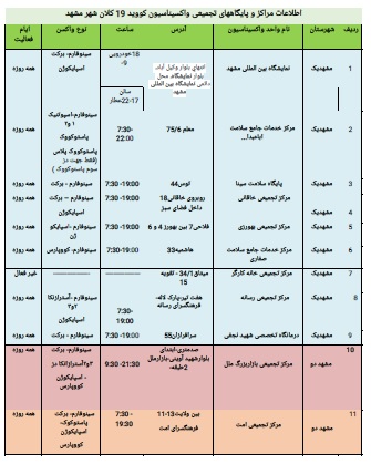 موجودی واکسن کرونا در مشهد + آدرس مراکز واکسیناسیون (۱۱ اسفند ۱۴۰۰)