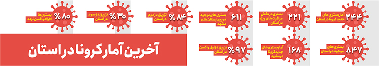 هراس از اوج دوباره اُمیکرون در نوروز
