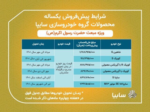 پیش‌فروش ٦ محصول سایپا برای مادران دارای دو فرزند و بالاتر از امروز پنجشنبه ۱۲ اسفند ۱۴۰۰ + لینک ثبت نام