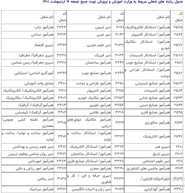 اعلام تاریخ برگزاری نهمین آزمون استخدامی دستگاه‌های اجرایی در اسفند ۱۴۰۰