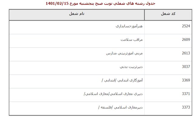 اعلام تاریخ برگزاری نهمین آزمون استخدامی دستگاه‌های اجرایی در اسفند ۱۴۰۰
