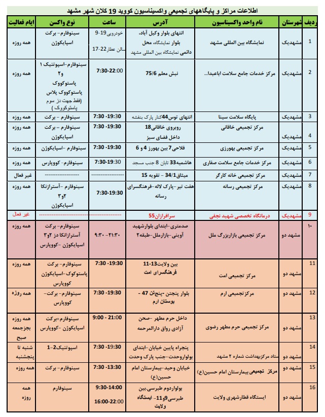 موجودی واکسن کرونا در مشهد + آدرس مراکز واکسیناسیون (۱۷ اسفند ۱۴۰۰)