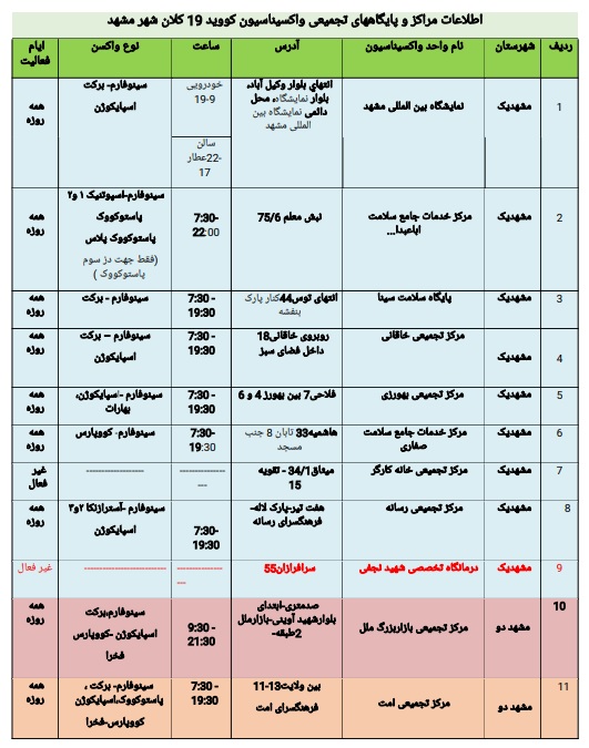 موجودی واکسن کرونا در مشهد + آدرس مراکز واکسیناسیون (۲۶ اسفند ۱۴۰۰)