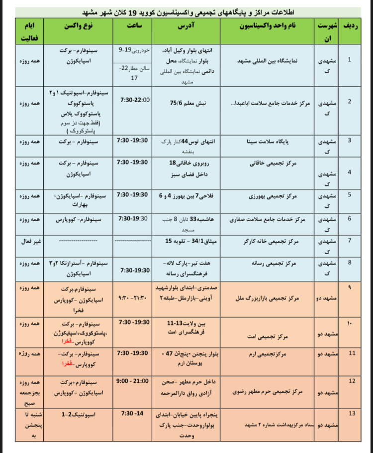 موجودی واکسن کرونا در مشهد + آدرس مراکز واکسیناسیون (۲۸ اسفند ۱۴۰۰)