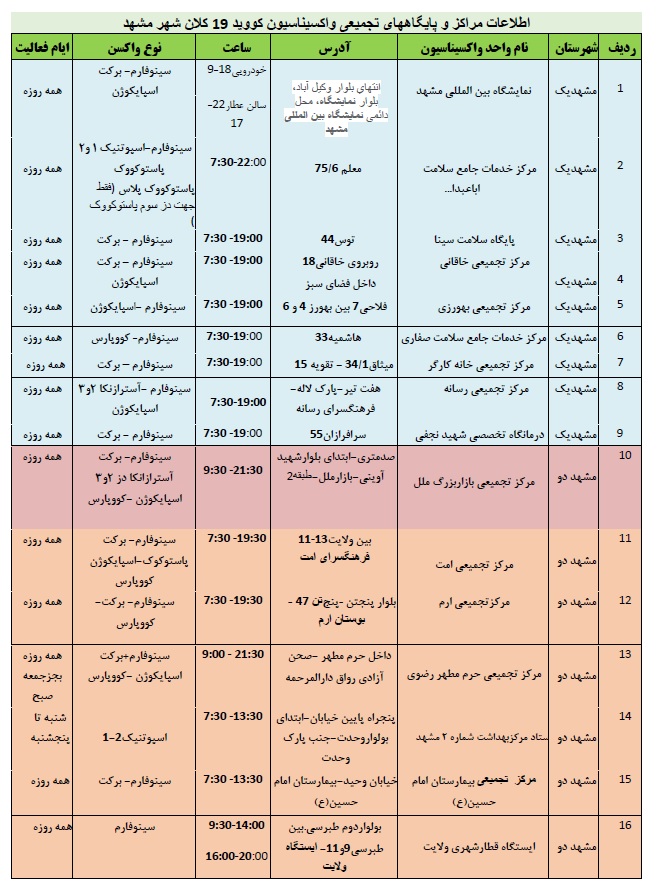 موجودی واکسن کرونا در مشهد + آدرس مراکز واکسیناسیون (۴ اسفند ۱۴۰۰)