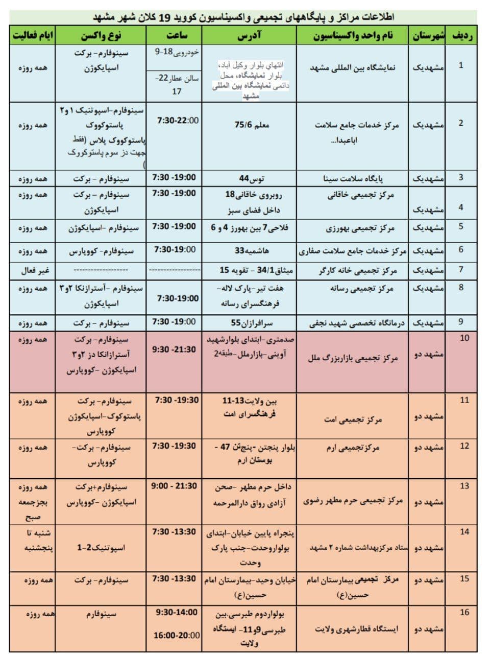 موجودی واکسن کرونا در مشهد + آدرس مراکز واکسیناسیون (۷ اسفند ۱۴۰۰)