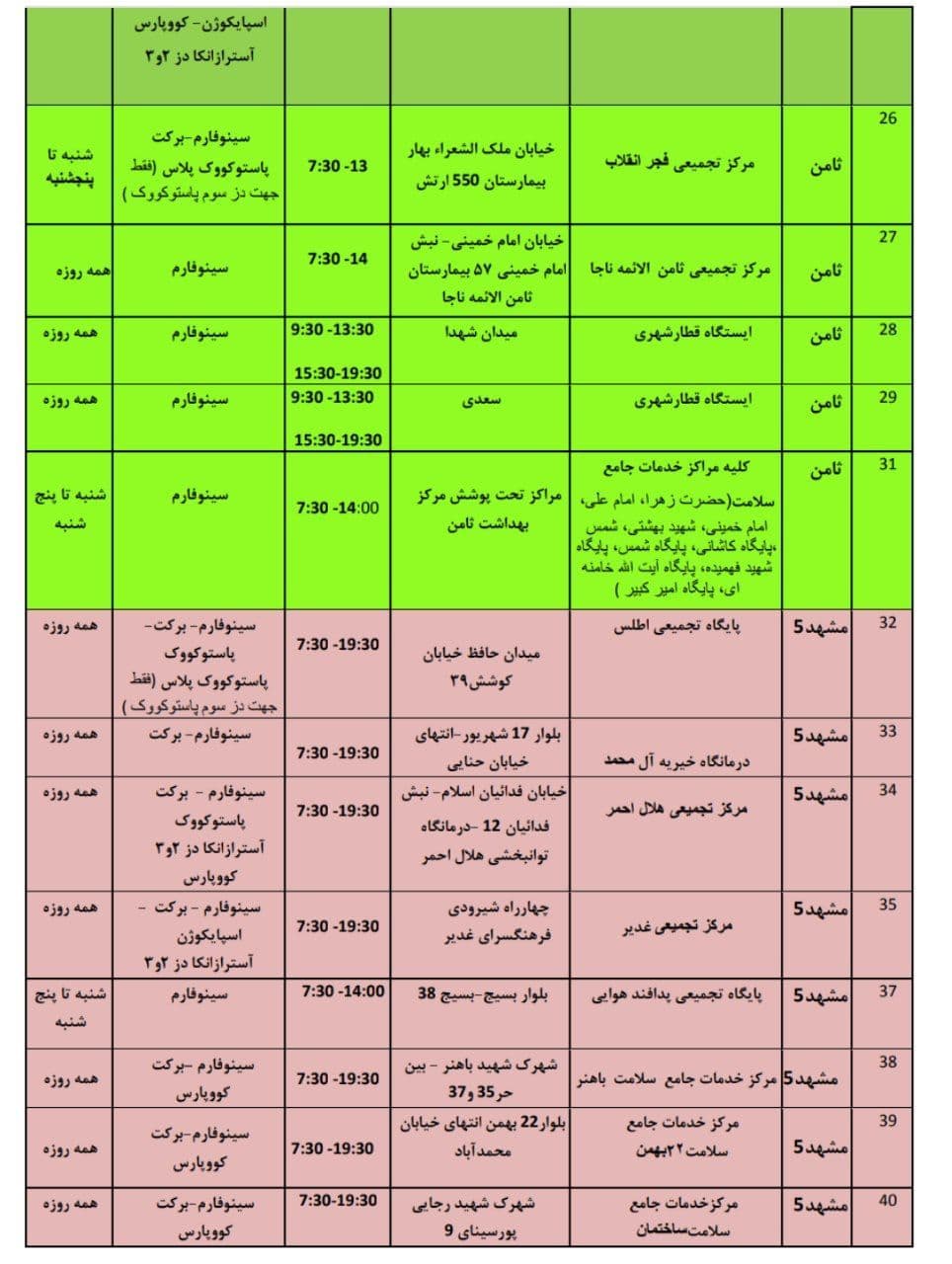 موجودی واکسن کرونا در مشهد + آدرس مراکز واکسیناسیون (۷ اسفند ۱۴۰۰)
