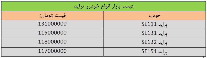 خودرو گران شد + جدیدترین قیمت پراید در بازار (امروز ۱۰ خرداد ۱۴۰۰)