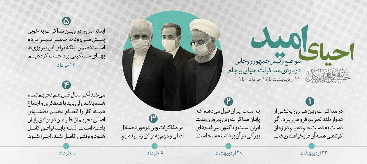 مواضع رئیس جمهور روحانی درباره مذاکرات احیای برجام + اینفوگرافیک