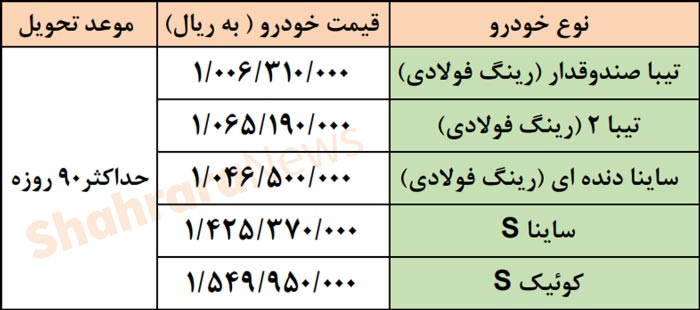 آغاز فروش فوق‌العاده محصولات سایپا از فردا سه‌شنبه ۱۸ خرداد ۱۴۰۰ + جزئیات