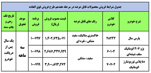جدول قیمت های فروش فوق العاده ایران خودرو