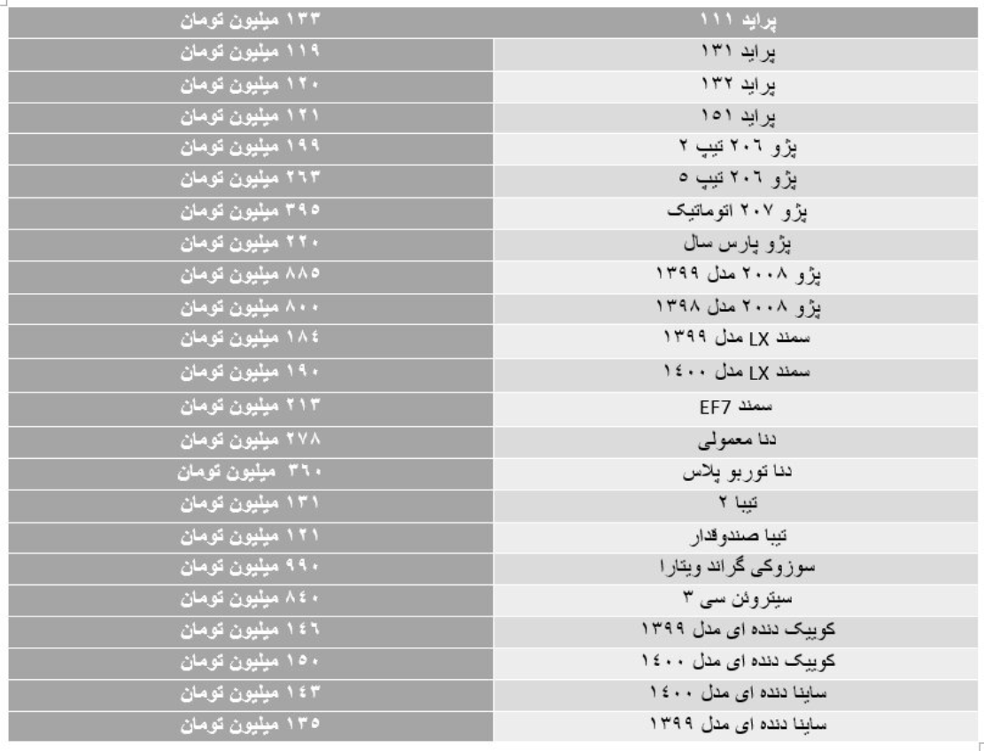 قیمت روز خودرو در بازار امروز ۲۰ خرداد ۱۴۰۰؛ کدام خودرو‌ها گران شدند؟ + جدول
