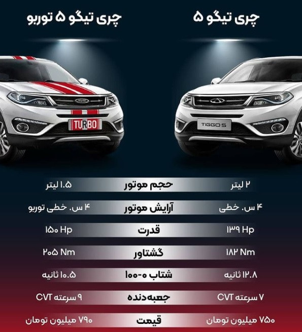 آغاز فروش خودرو تیگو ۵ توربو از امروز ۲۹ خرداد ۱۴۰۰+ مشخصات فنی