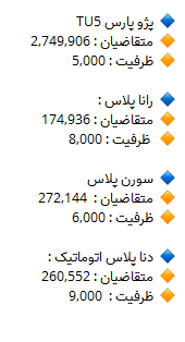 قرعه کشی فروش فوق العاده محصولات ایران خودرو امروز ۵ خرداد ۱۴۰۰ + جزئیات