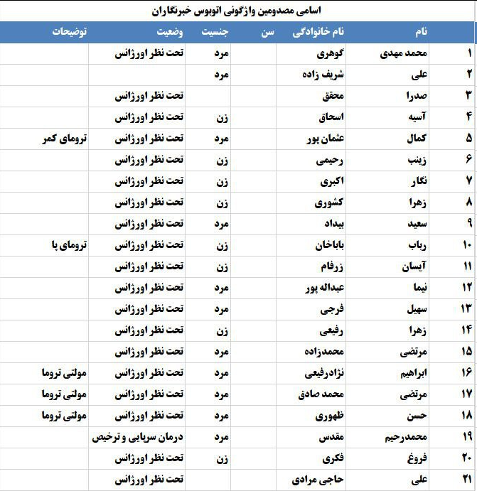 واکنش سخنگوی وزارت امور خارجه به درگذشت خبرنگاران ایسنا و ایرنا