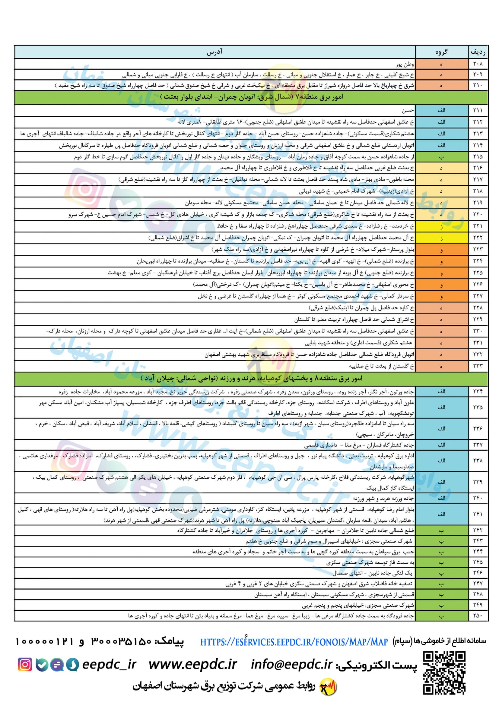 جدول قطعی برق اصفهان ۵ تا ۱۱ تیرماه ۱۴۰۰ + لیست مناطق و دانلود
