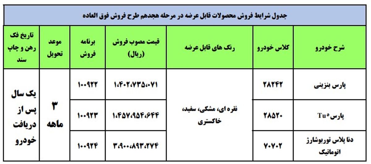 آغاز مرحله هجدهم فروش فوق‌العاده ایران خودرو از فردا ۱۰ تیر ۱۴۰۰ + جزئیات
