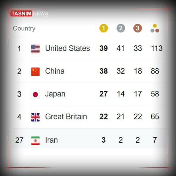 آمریکا قهرمان المپیک توکیو+ جدول توزیع مدال| ایران در جایگاه بیست و هفتم