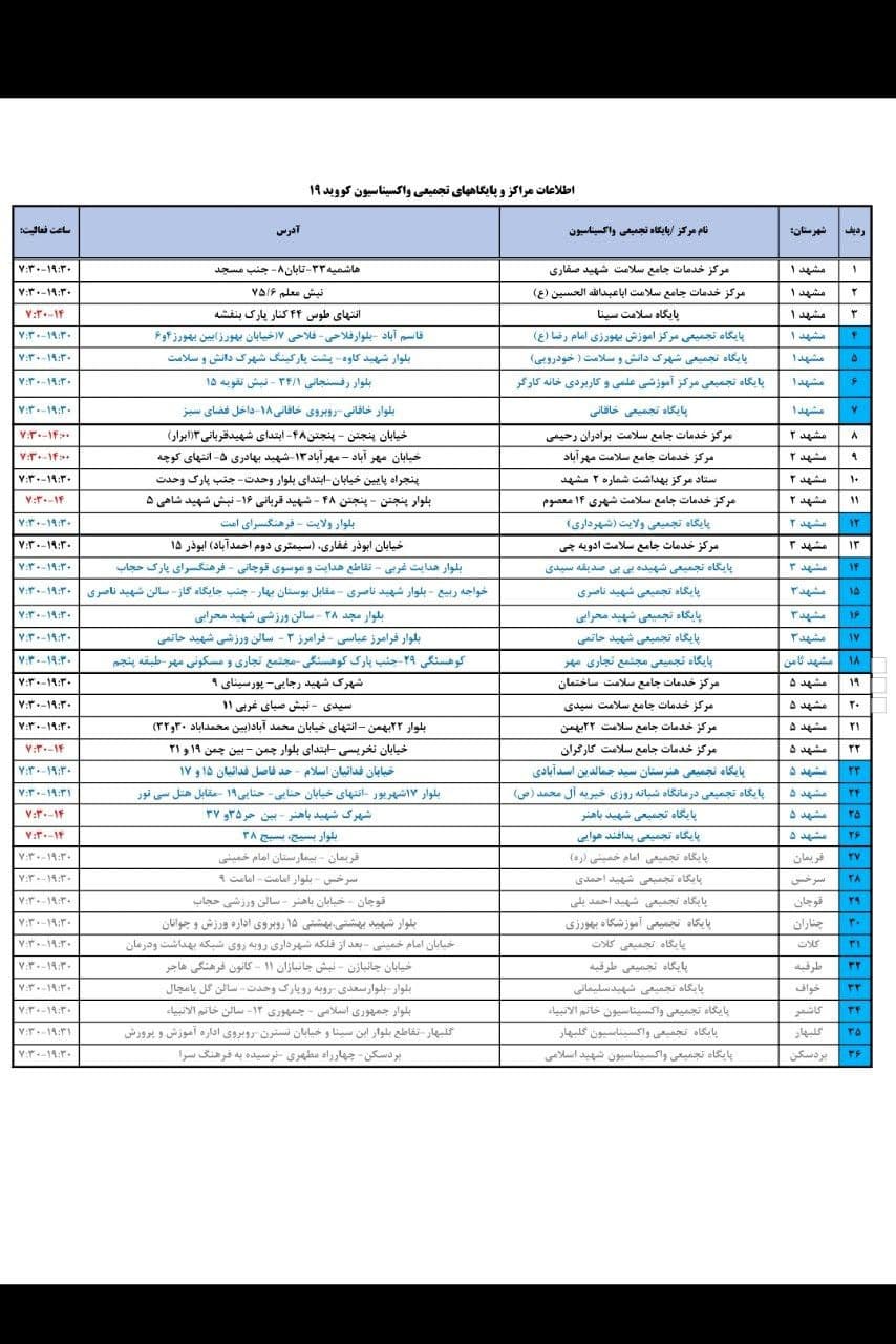 لیست مراکز تزریق واکسن کرونا در مشهد و شهرستان‌ها + آدرس (۲۰ مرداد ۱۴۰۰)