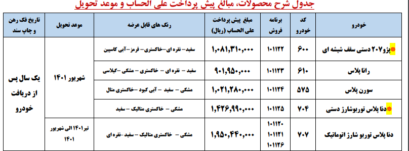 «پیش فروش» جدید ایران خودرو از شنبه ۲۳ مرداد ماه ۱۴۰۰ + جزئیات و لینک ثبت نام