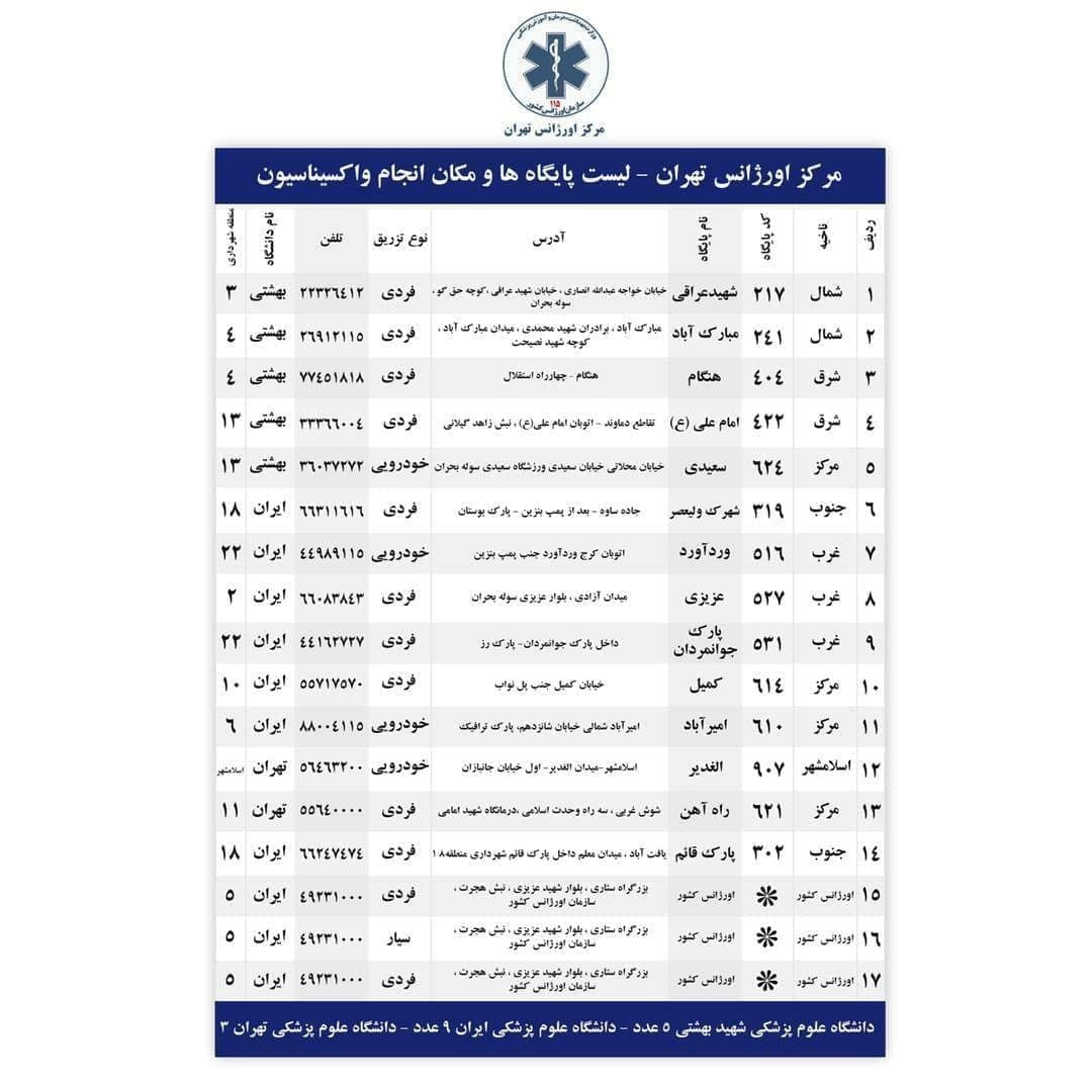 مراکز تزریق واکسن در تهران + جدول آدرس (۴ مرداد ۱۴۰۰)